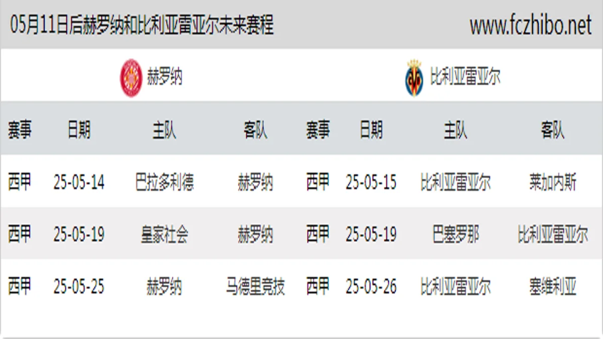 05月11日后赫罗纳和比利亚雷亚尔近期赛程预览