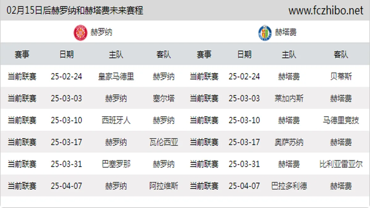 02月15日后赫罗纳和赫塔费近期赛程预览