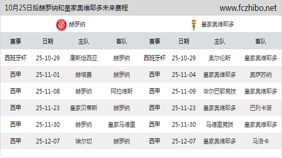 10月25日后赫罗纳和皇家奥维耶多近期赛程预览