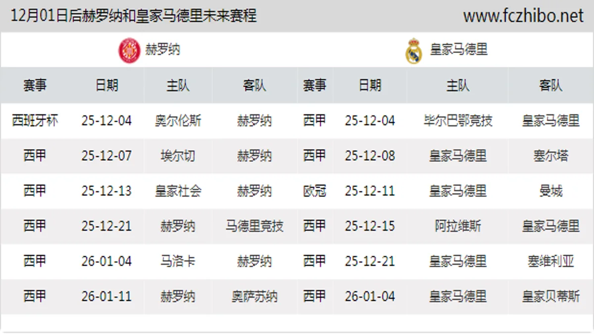 12月01日后赫罗纳和皇家马德里近期赛程预览