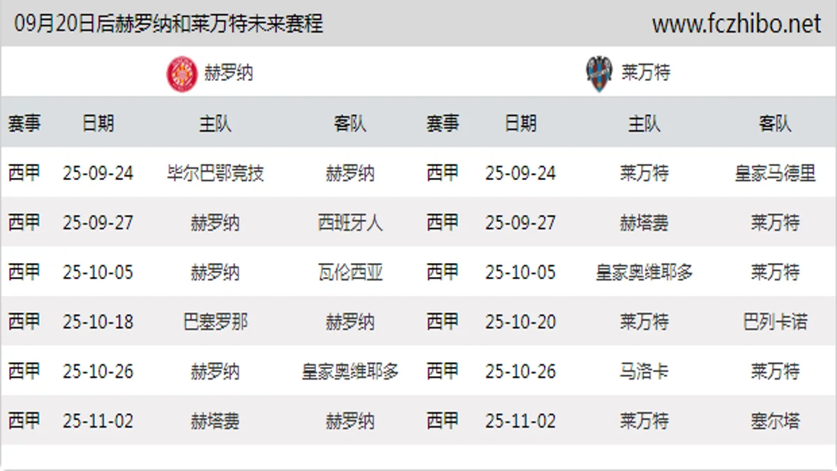 09月20日后赫罗纳和莱万特近期赛程预览