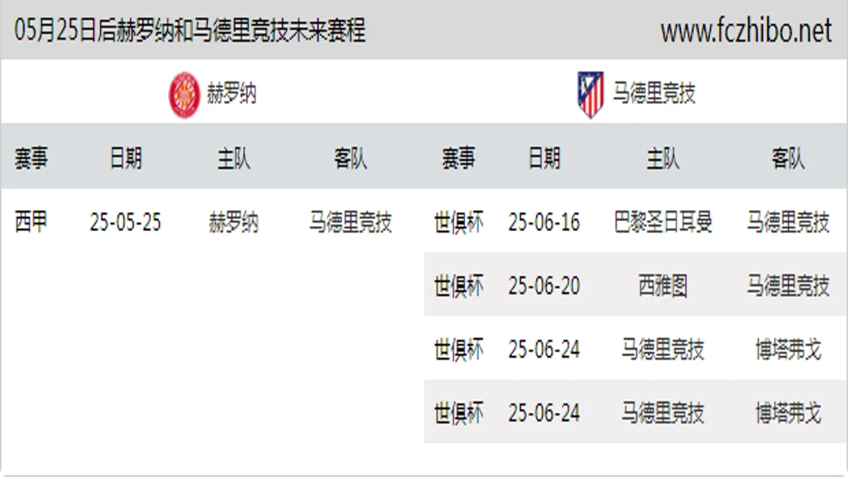05月25日后赫罗纳和马德里竞技近期赛程预览
