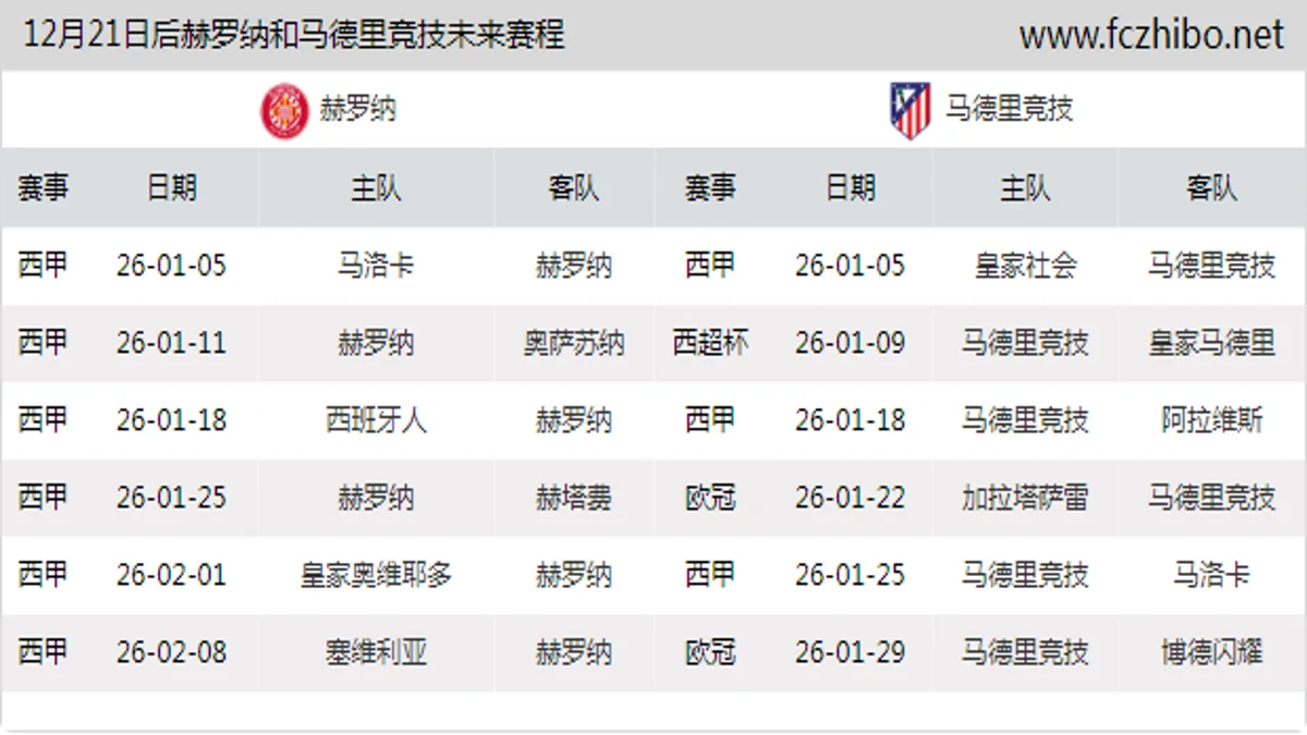 12月21日后赫罗纳和马德里竞技近期赛程预览