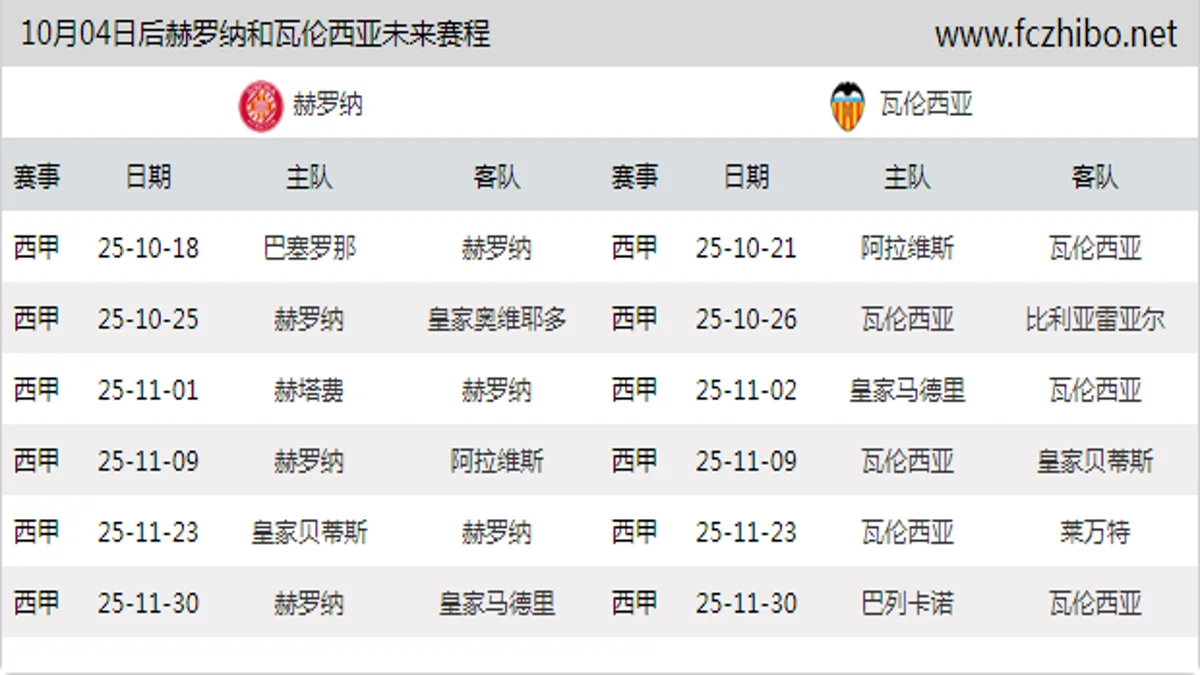 10月04日后赫罗纳和瓦伦西亚近期赛程预览