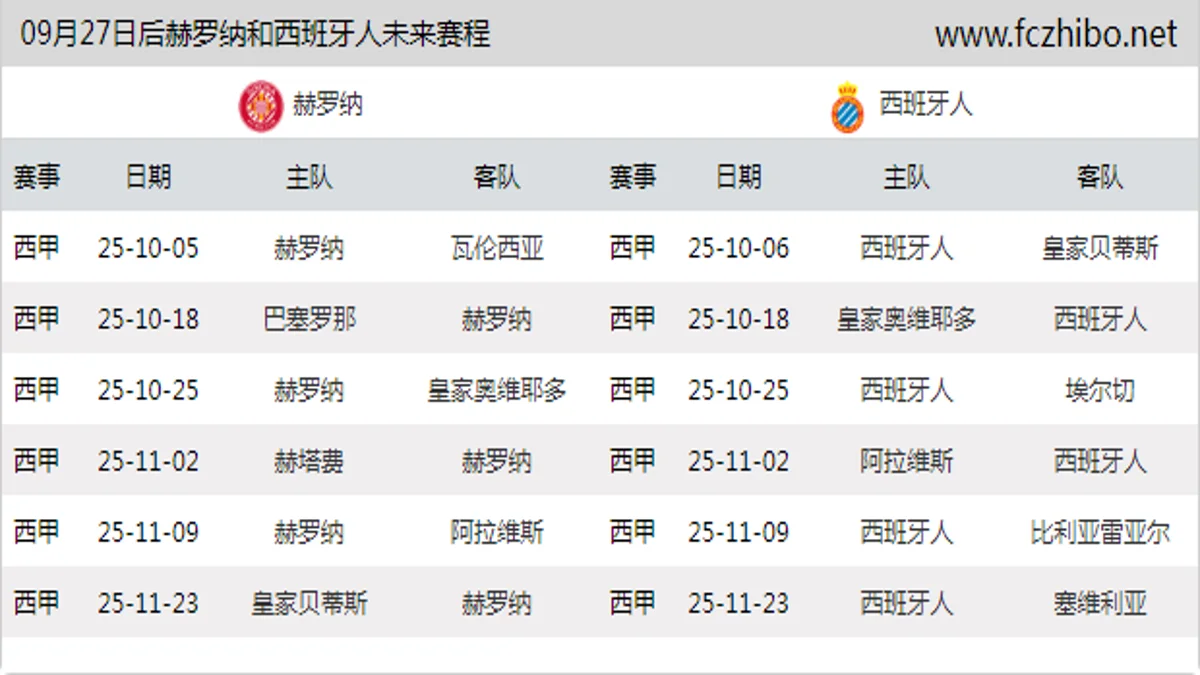 09月27日后赫罗纳和西班牙人近期赛程预览