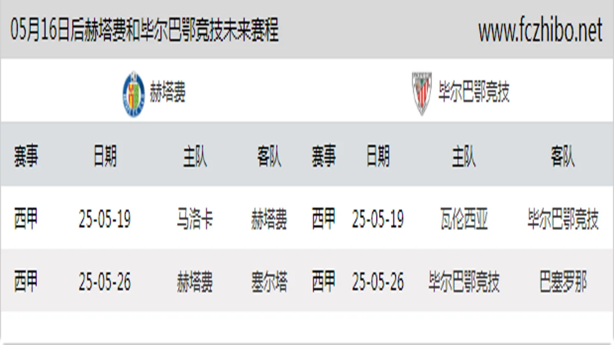 05月16日后赫塔费和毕尔巴鄂竞技近期赛程预览