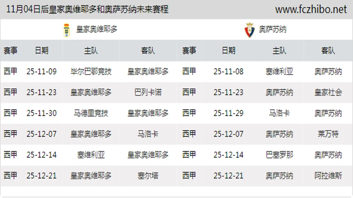 11月04日后皇家奥维耶多和奥萨苏纳近期赛程预览