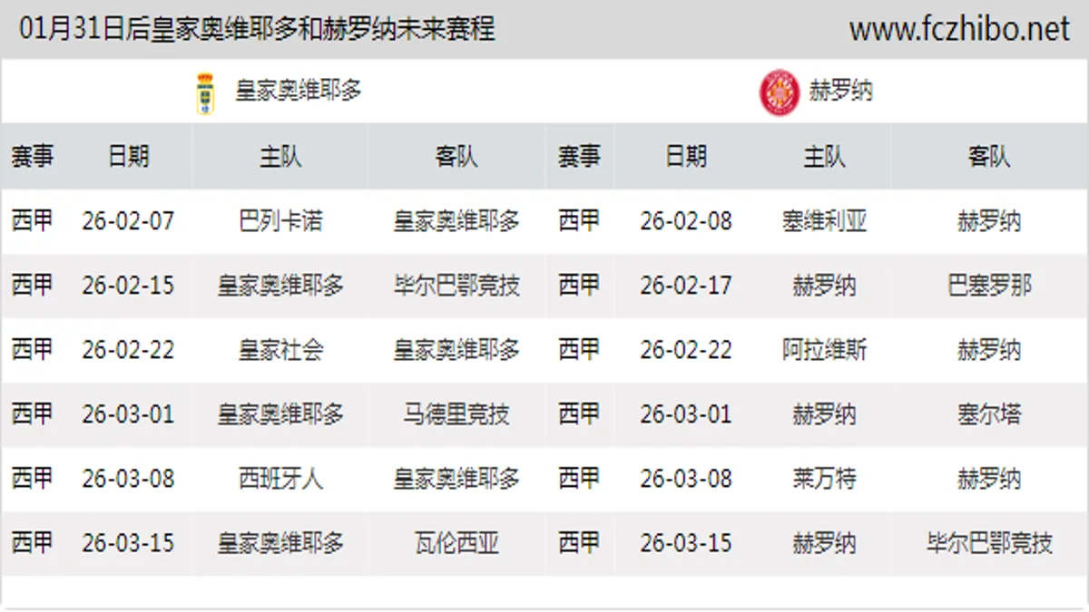 01月31日后皇家奥维耶多和赫罗纳近期赛程预览