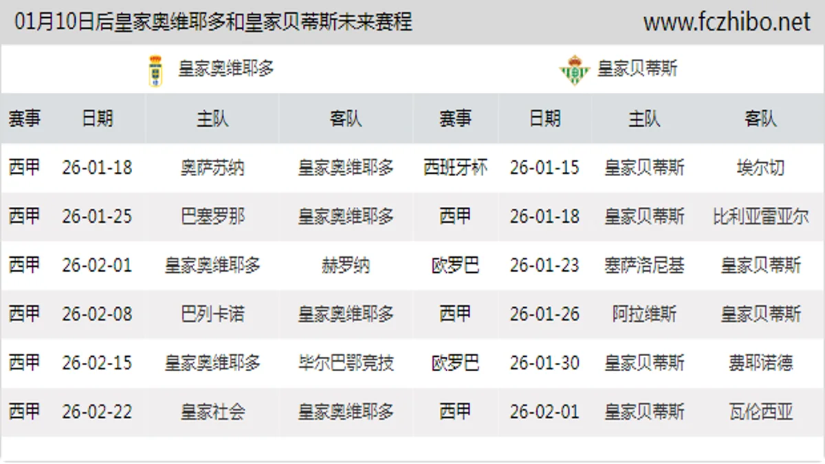01月10日后皇家奥维耶多和皇家贝蒂斯近期赛程预览