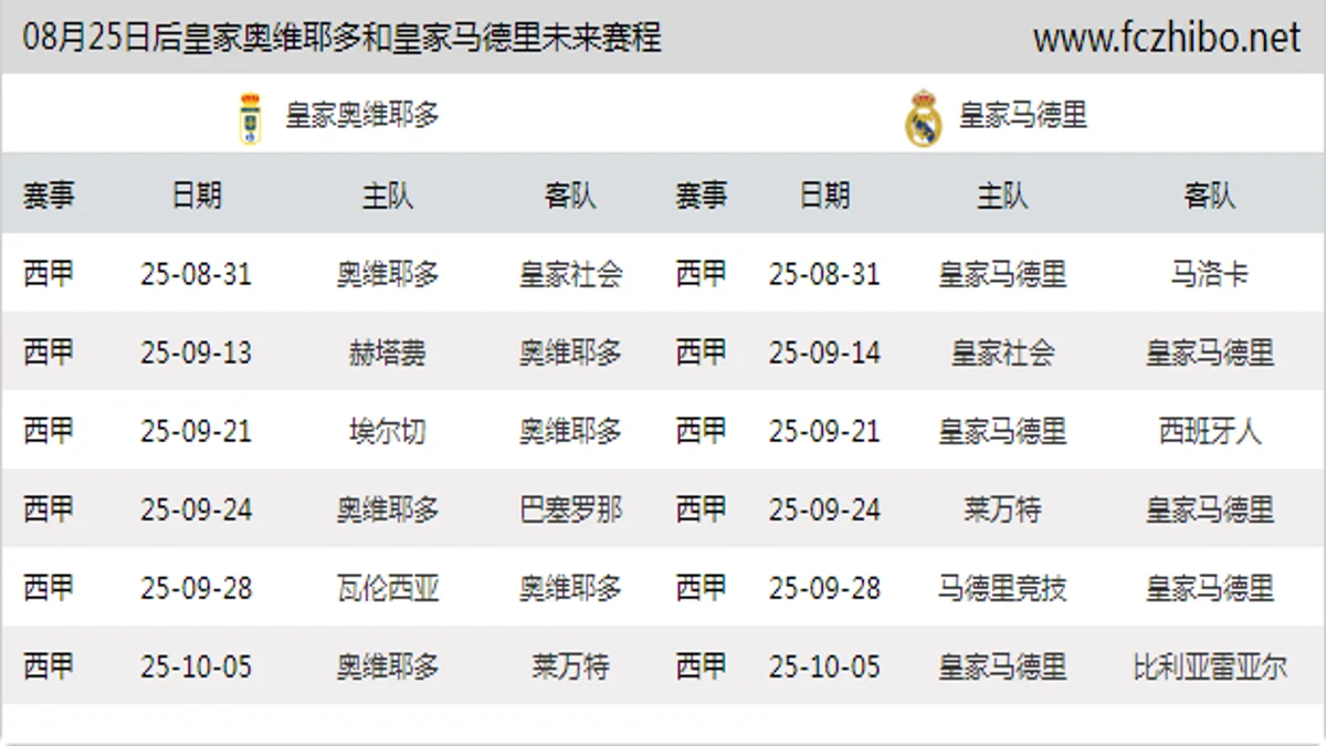 08月25日后皇家奥维耶多和皇家马德里近期赛程预览