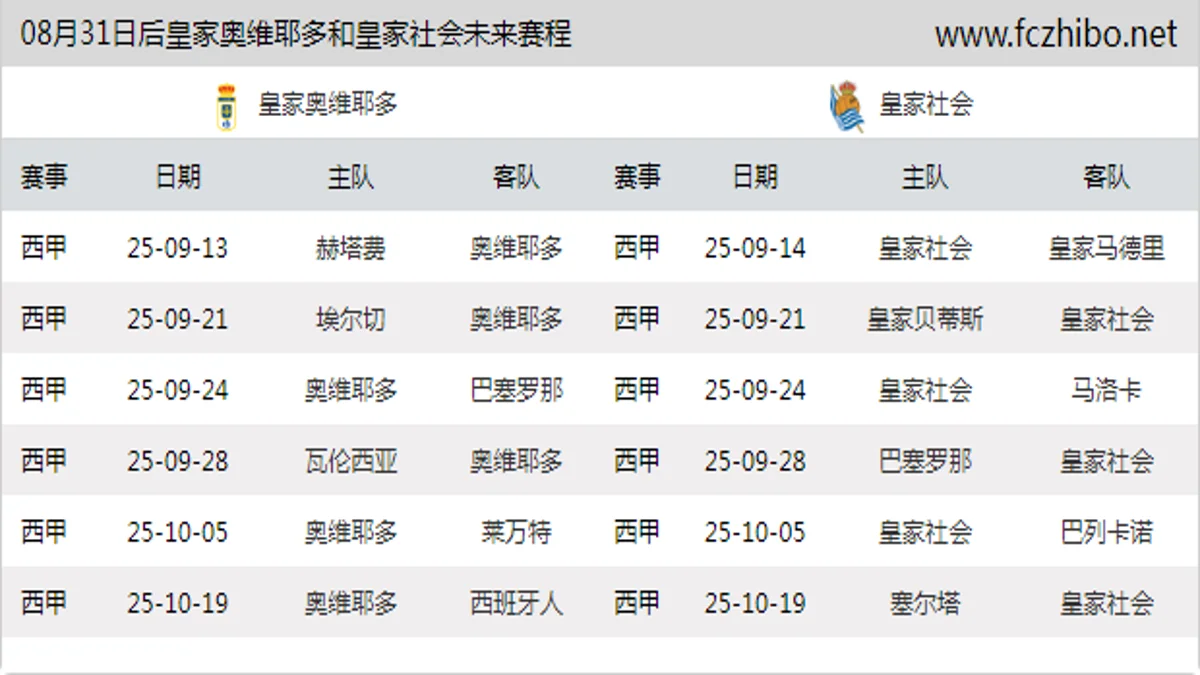 08月31日后皇家奥维耶多和皇家社会近期赛程预览