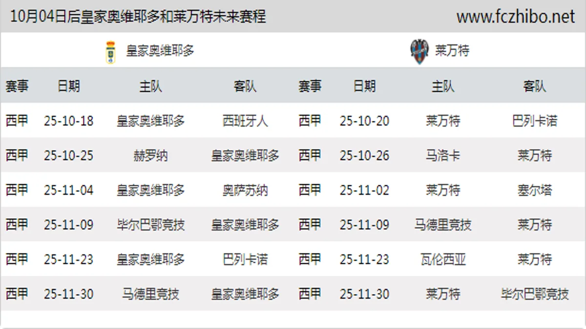 10月04日后皇家奥维耶多和莱万特近期赛程预览