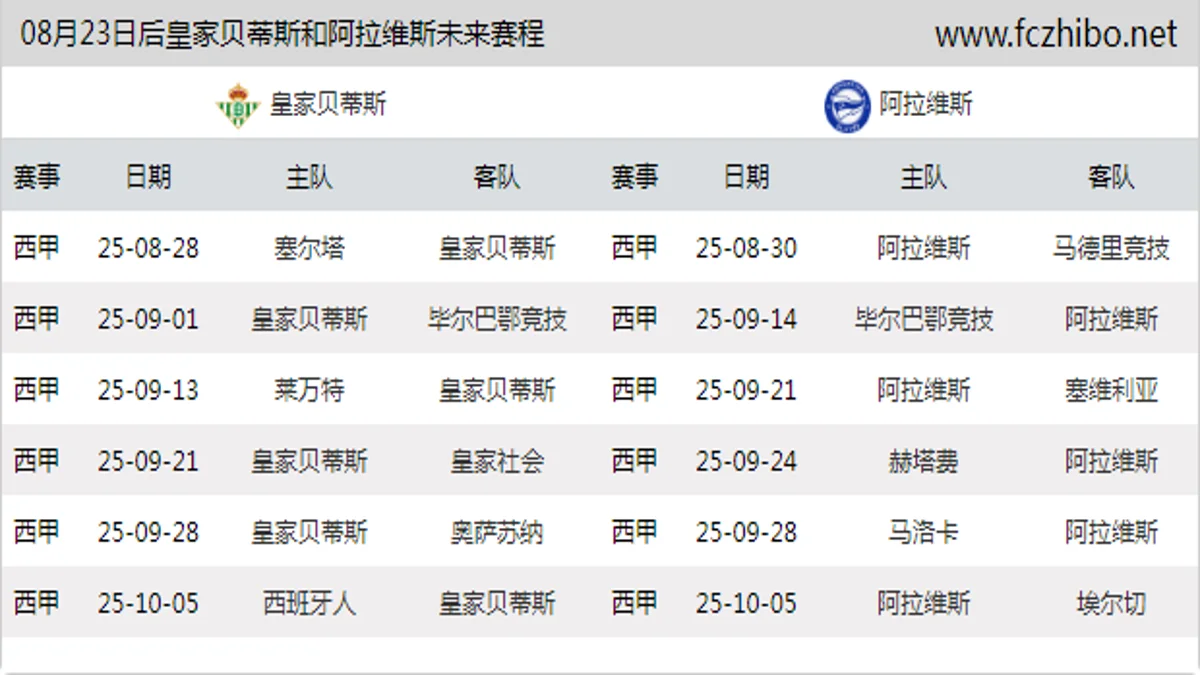 08月23日后皇家贝蒂斯和阿拉维斯近期赛程预览