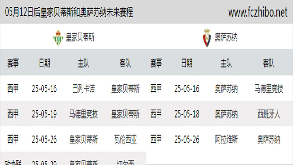 05月12日后皇家贝蒂斯和奥萨苏纳近期赛程预览