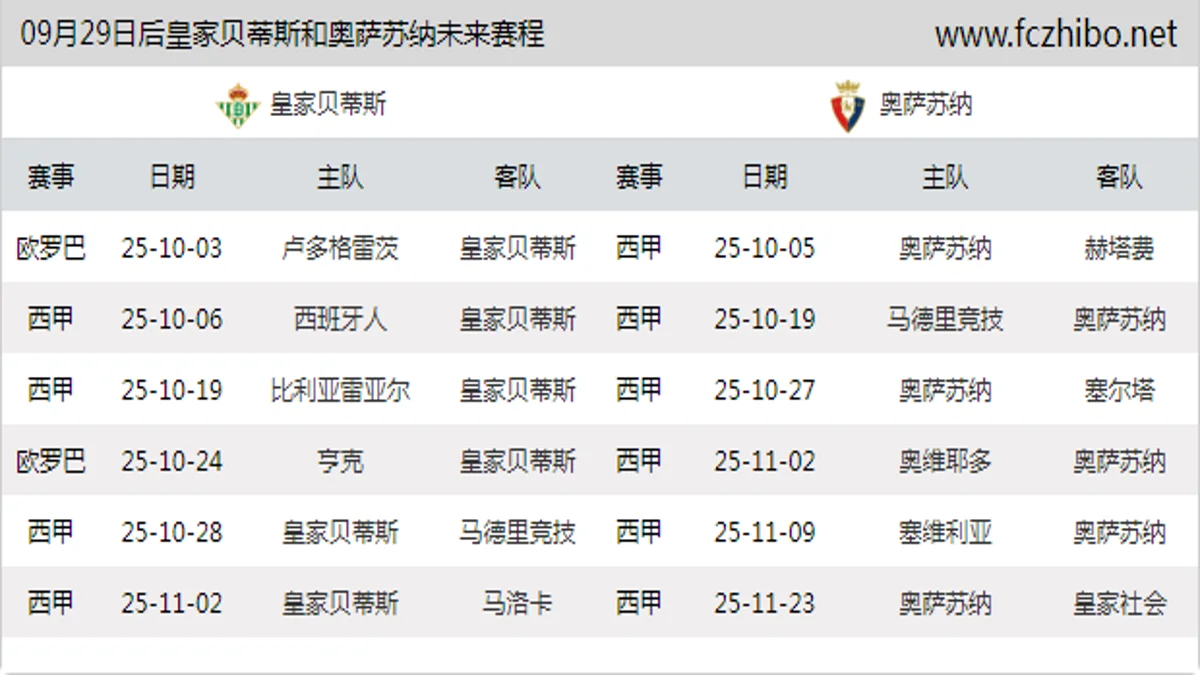 09月29日后皇家贝蒂斯和奥萨苏纳近期赛程预览
