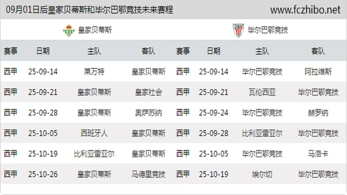 09月01日后皇家贝蒂斯和毕尔巴鄂竞技近期赛程预览