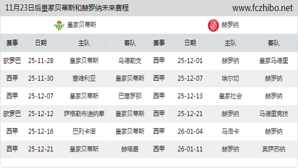 11月23日后皇家贝蒂斯和赫罗纳近期赛程预览