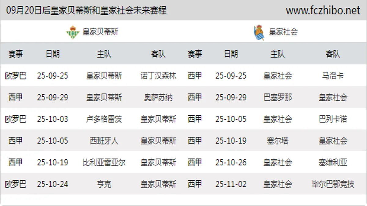 09月20日后皇家贝蒂斯和皇家社会近期赛程预览