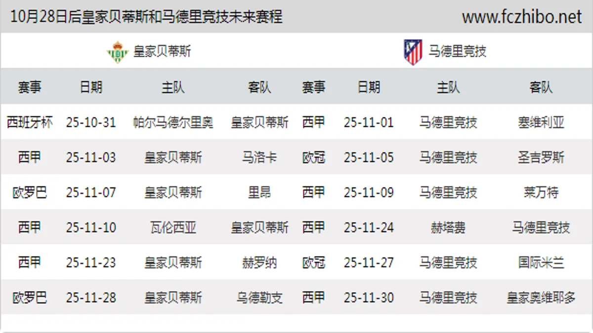 10月28日后皇家贝蒂斯和马德里竞技近期赛程预览