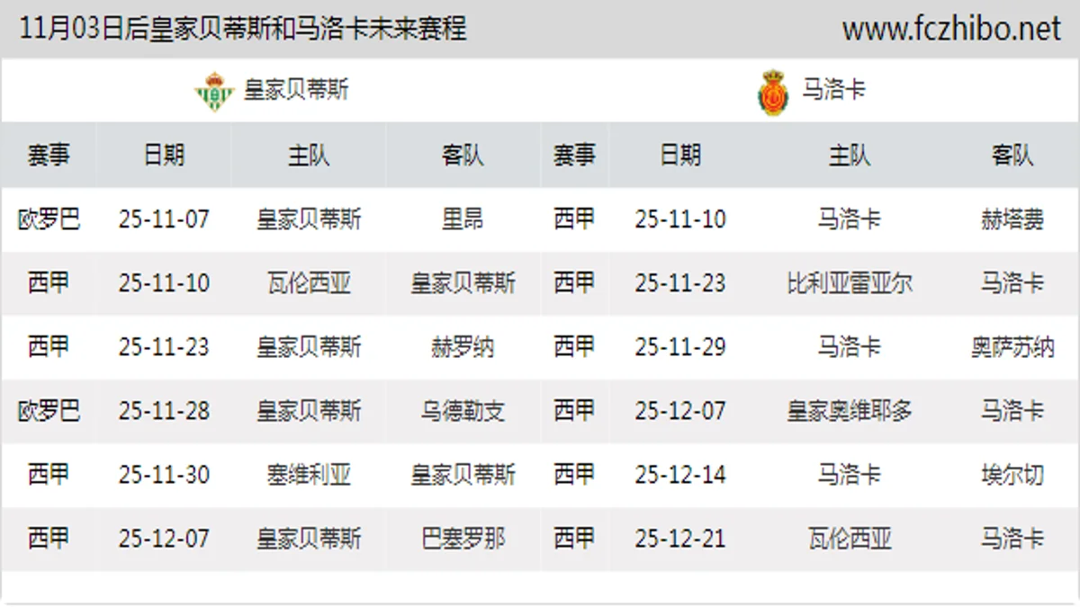 11月03日后皇家贝蒂斯和马洛卡近期赛程预览