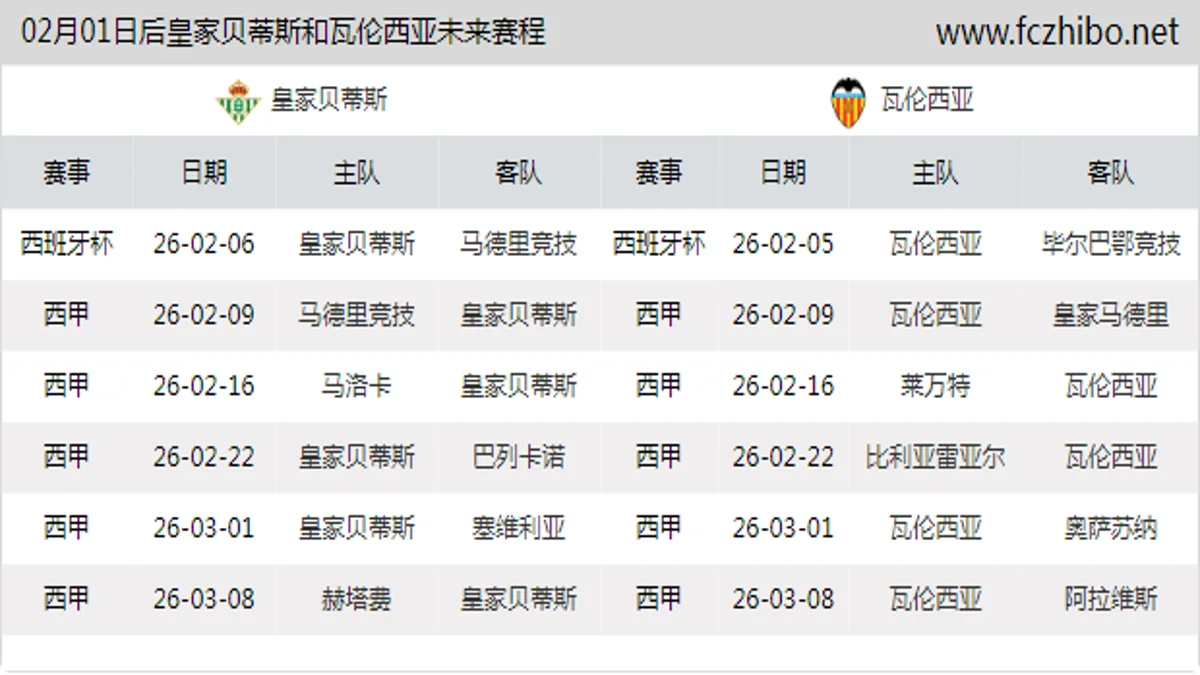 02月01日后皇家贝蒂斯和瓦伦西亚近期赛程预览