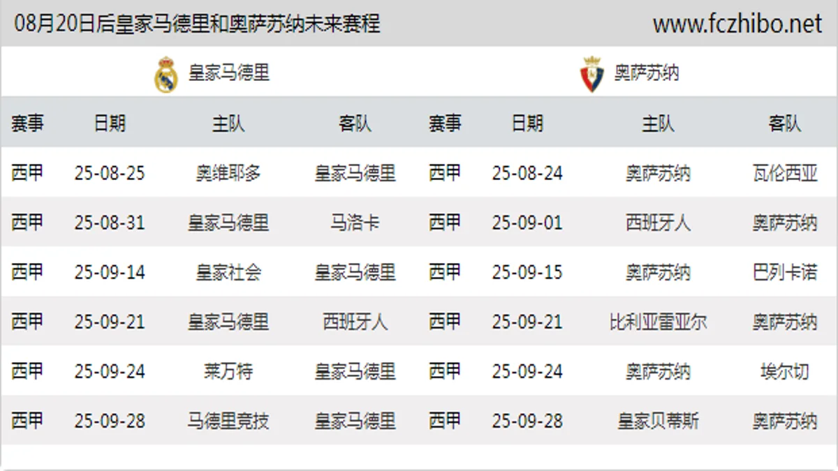 08月20日后皇家马德里和奥萨苏纳近期赛程预览