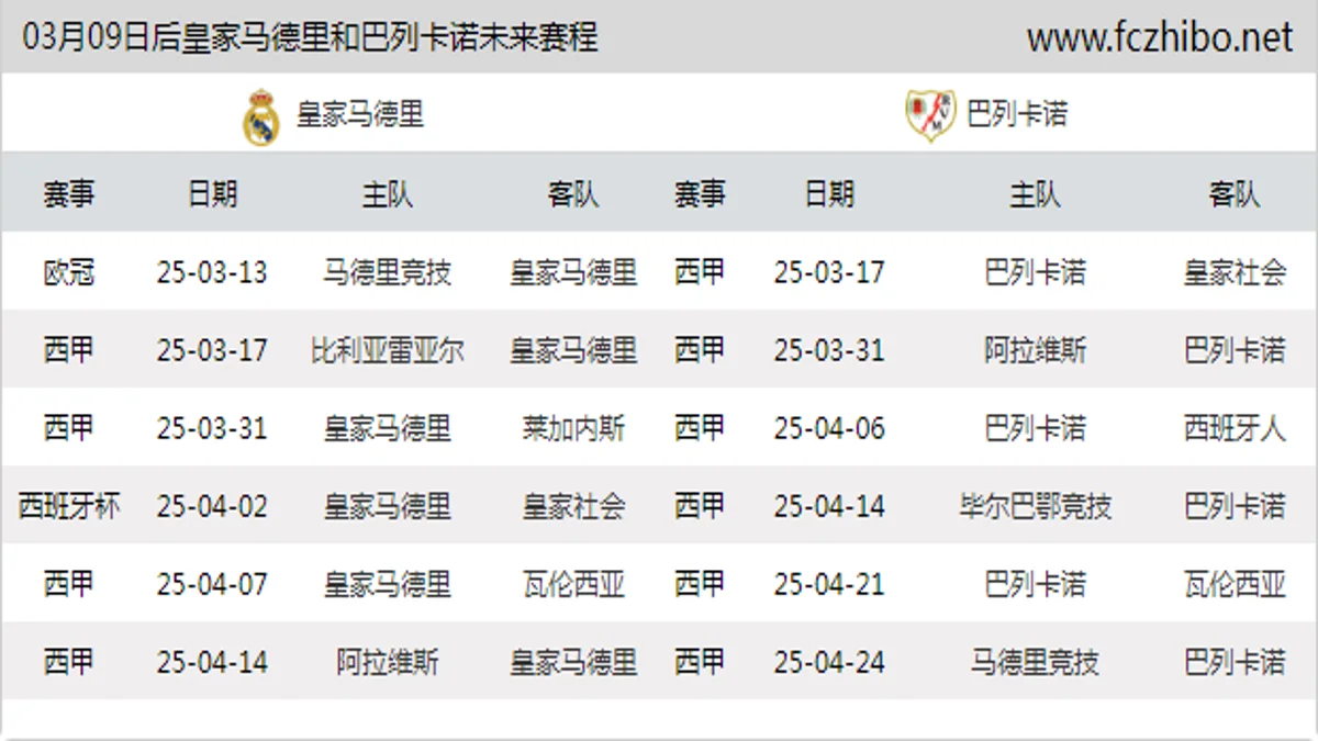 03月09日后皇家马德里和巴列卡诺近期赛程预览