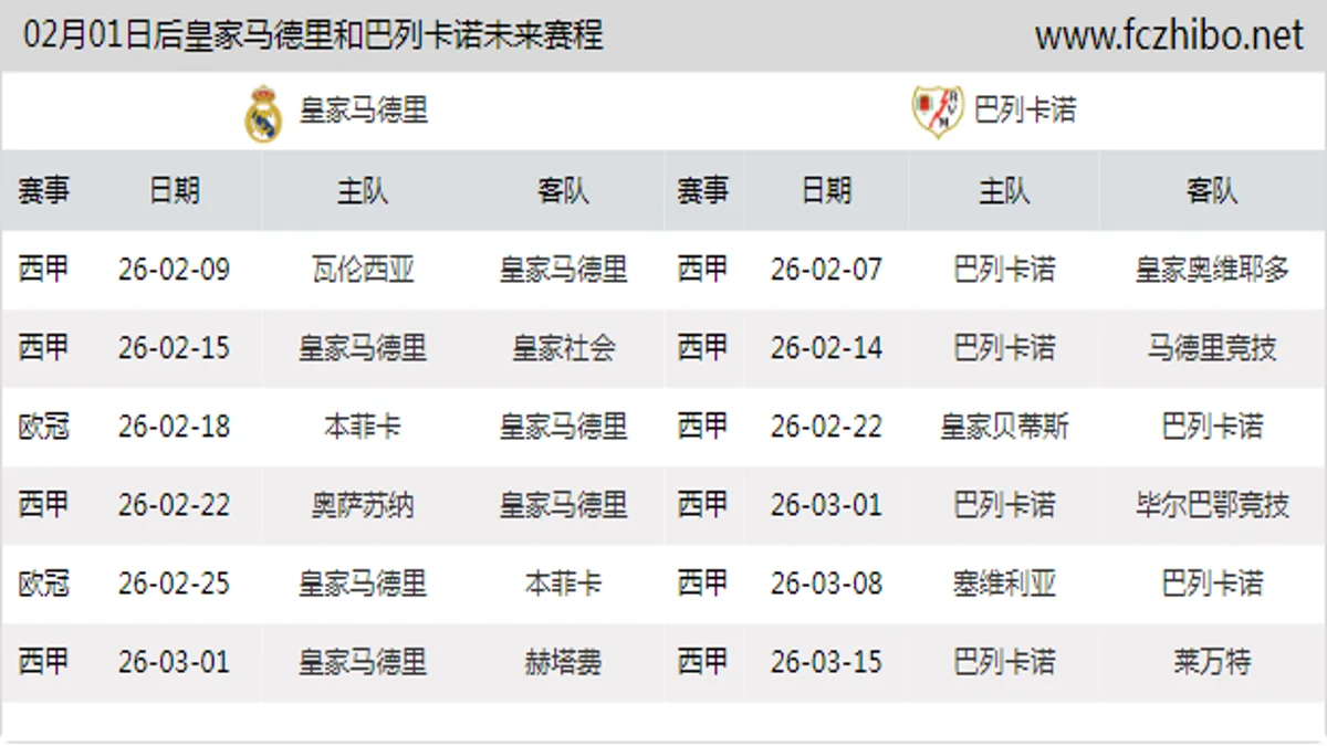 02月01日后皇家马德里和巴列卡诺近期赛程预览