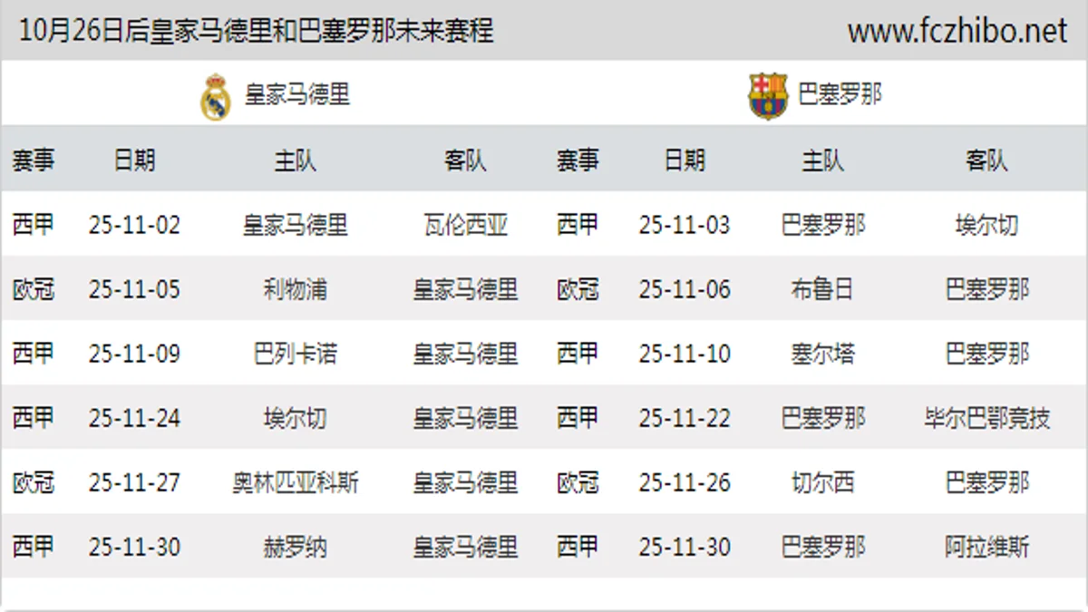 10月26日后皇家马德里和巴塞罗那近期赛程预览