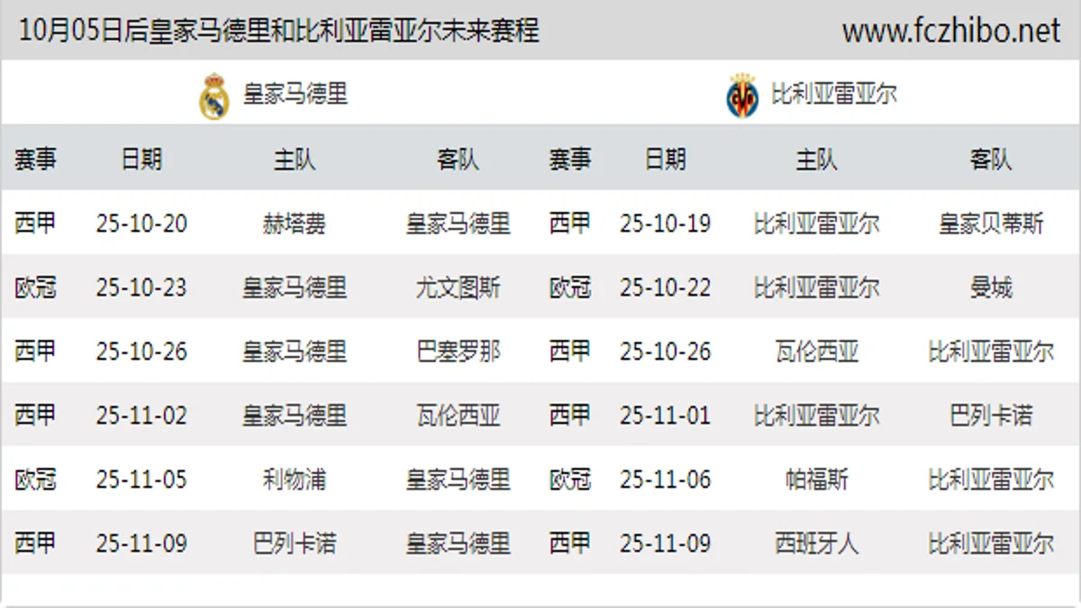 10月05日后皇家马德里和比利亚雷亚尔近期赛程预览