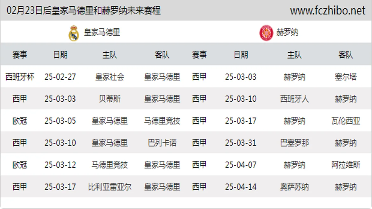 02月23日后皇家马德里和赫罗纳近期赛程预览