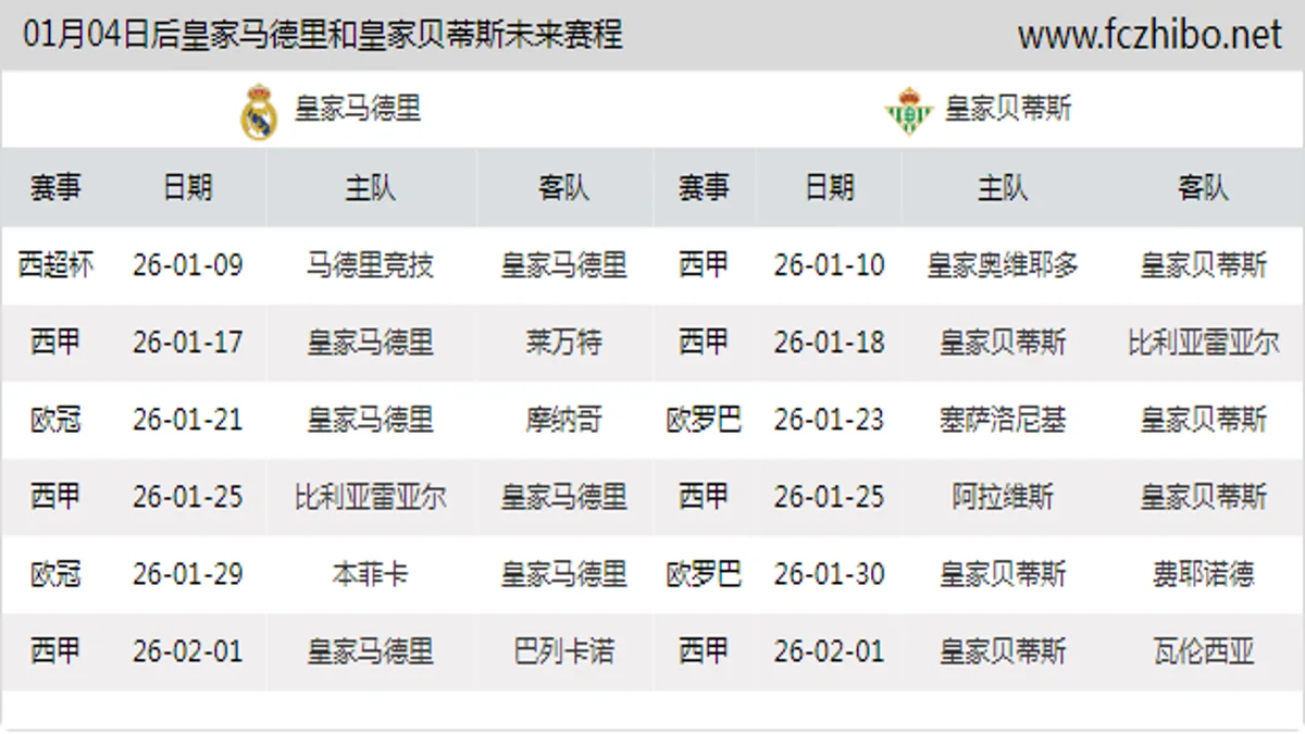 01月04日后皇家马德里和皇家贝蒂斯近期赛程预览
