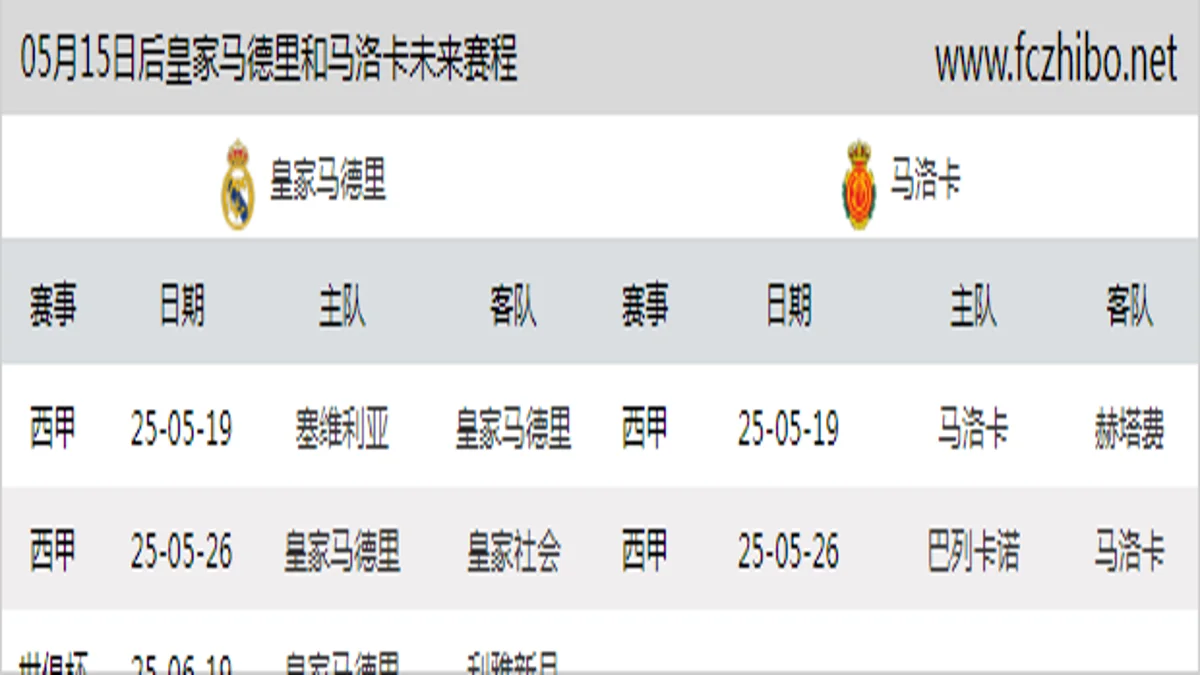 05月15日后皇家马德里和马洛卡近期赛程预览