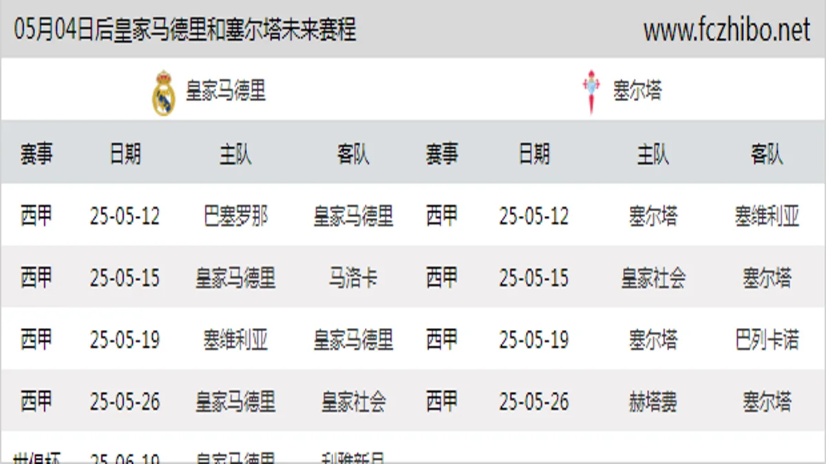 05月04日后皇家马德里和塞尔塔近期赛程预览