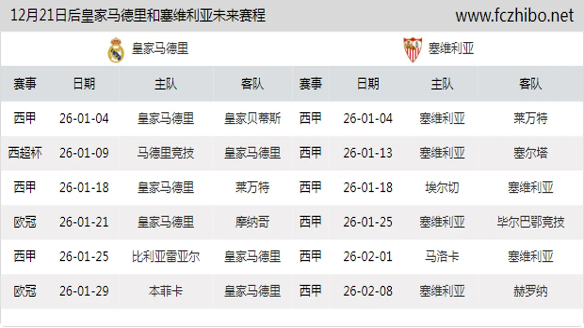 12月21日后皇家马德里和塞维利亚近期赛程预览