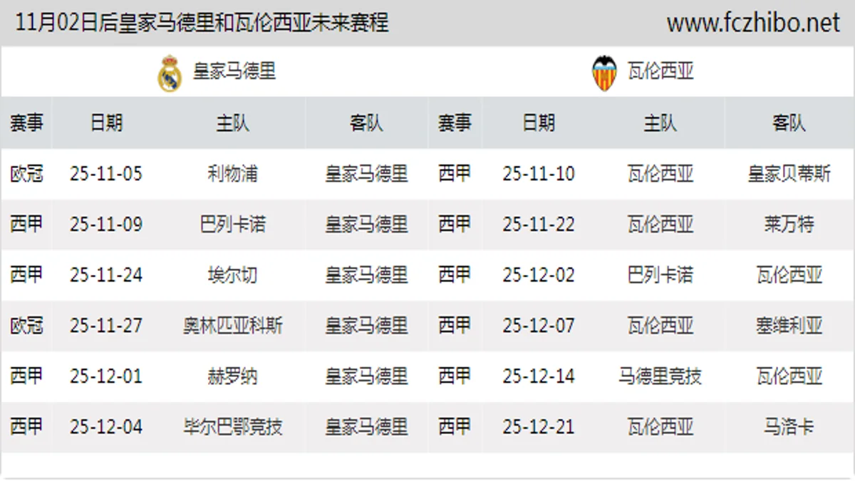11月02日后皇家马德里和瓦伦西亚近期赛程预览
