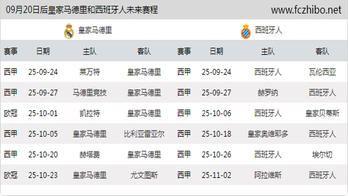 09月20日后皇家马德里和西班牙人近期赛程预览