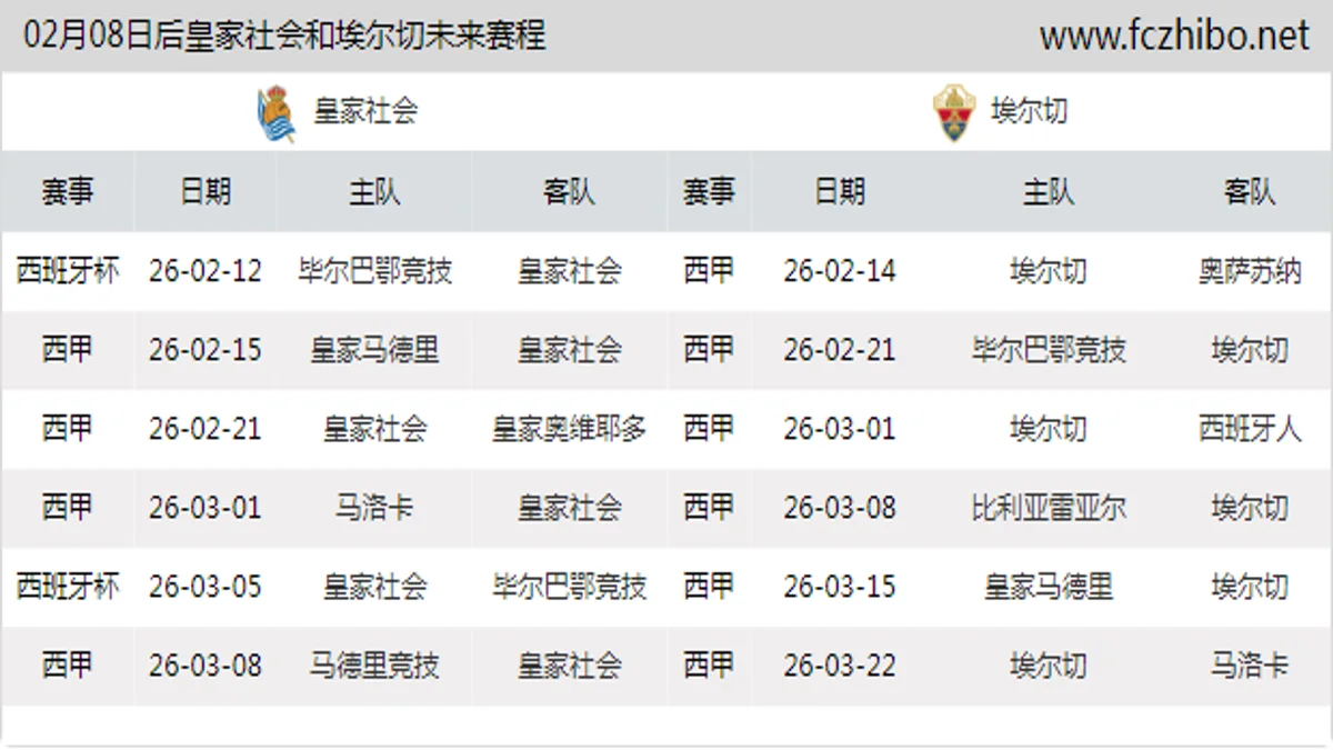 02月08日后皇家社会和埃尔切近期赛程预览