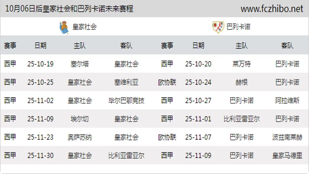 10月06日后皇家社会和巴列卡诺近期赛程预览