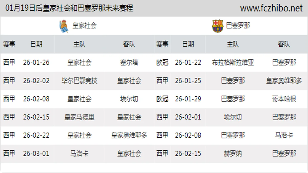 01月19日后皇家社会和巴塞罗那近期赛程预览