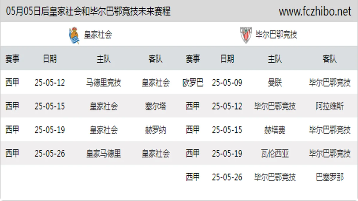 05月05日后皇家社会和毕尔巴鄂竞技近期赛程预览