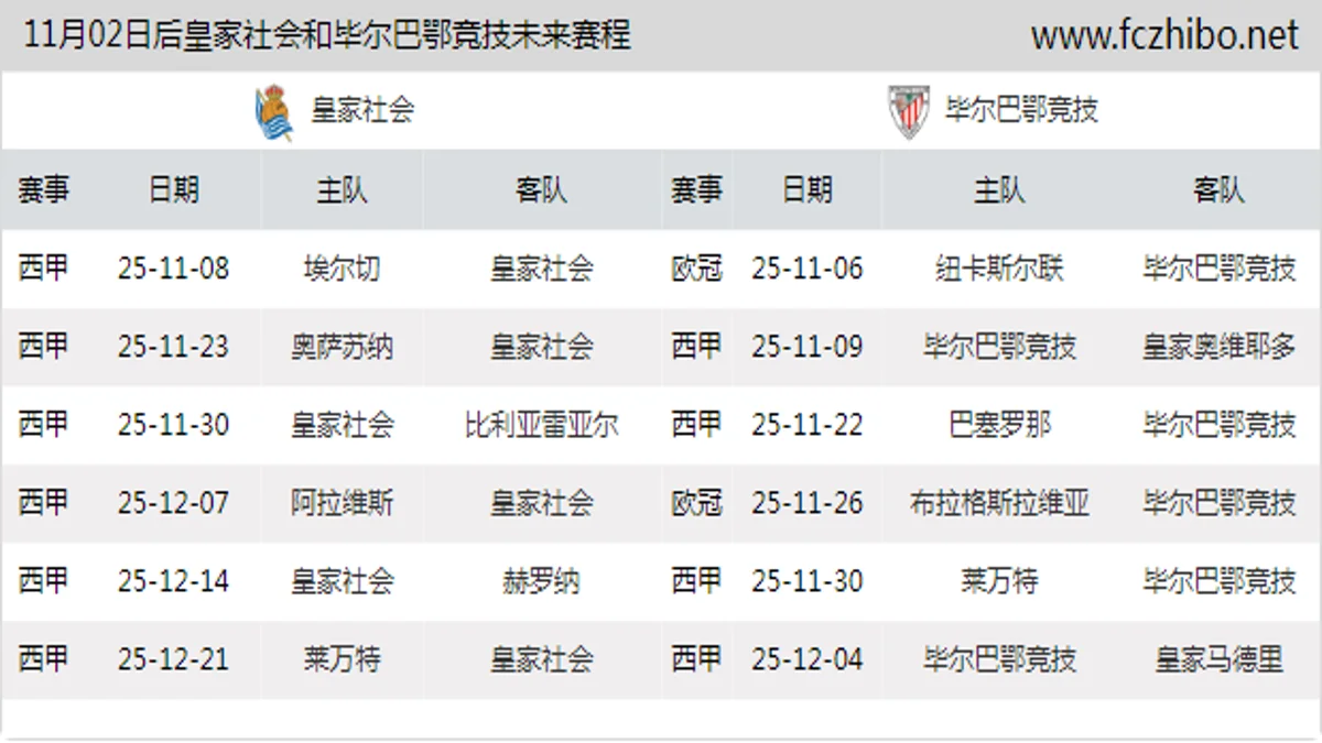 11月02日后皇家社会和毕尔巴鄂竞技近期赛程预览