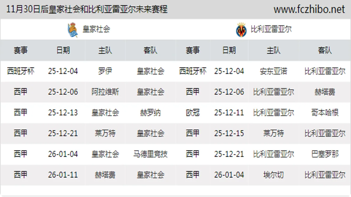11月30日后皇家社会和比利亚雷亚尔近期赛程预览