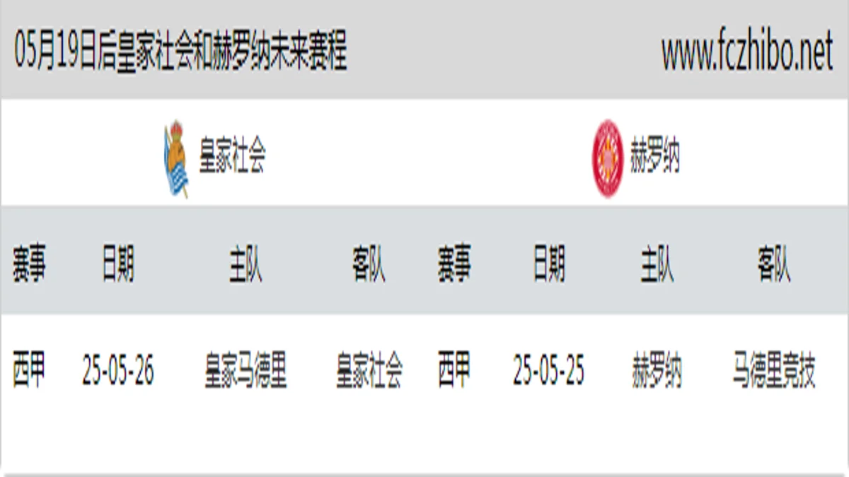 05月19日后皇家社会和赫罗纳近期赛程预览