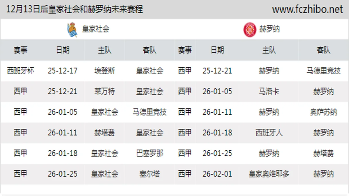 12月13日后皇家社会和赫罗纳近期赛程预览
