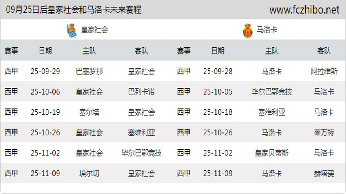 09月25日后皇家社会和马洛卡近期赛程预览