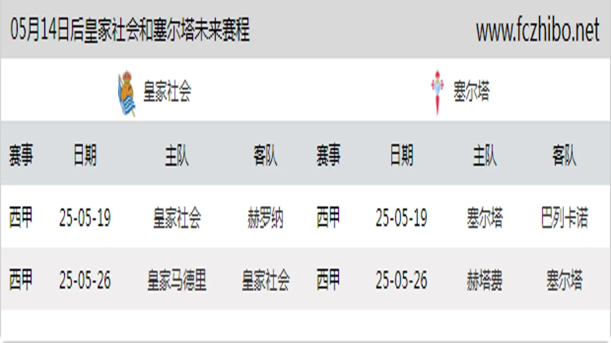 05月14日后皇家社会和塞尔塔近期赛程预览