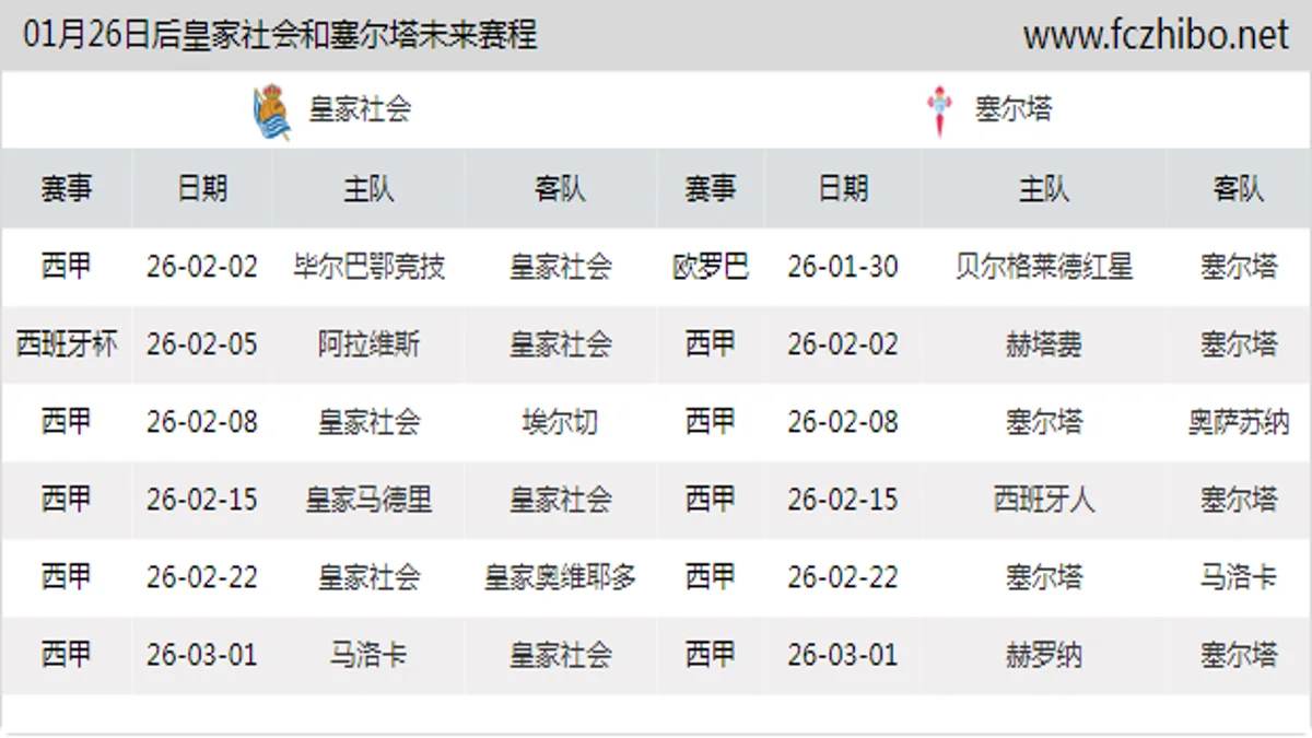 01月26日后皇家社会和塞尔塔近期赛程预览