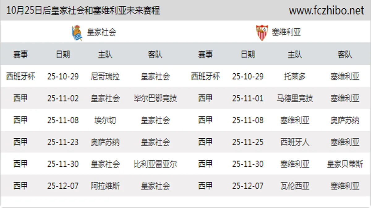 10月25日后皇家社会和塞维利亚近期赛程预览