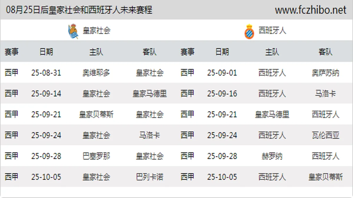 08月25日后皇家社会和西班牙人近期赛程预览